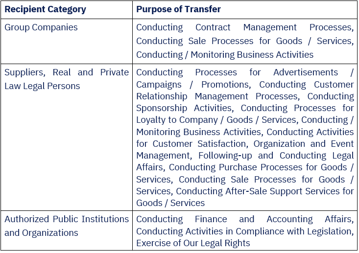 Potential recipient data processing table