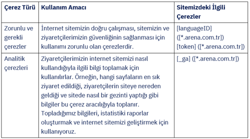 Aday veri işleme tablosu