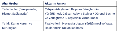 Alıcı veri işleme tablosu